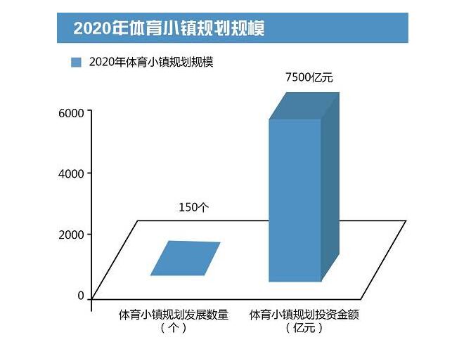 2020年體育小鎮規劃規模