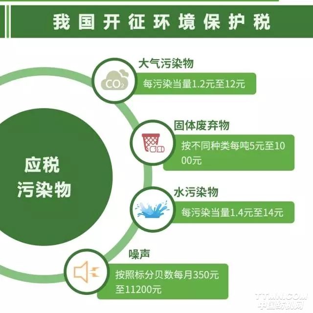 環保稅即將起征，2018年體育地板行業或面臨洗牌！