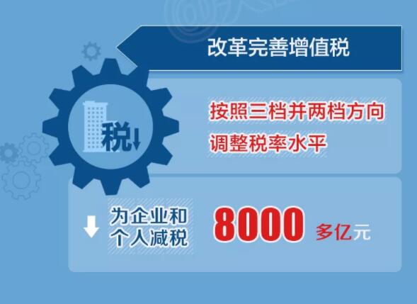 2018年兩會政府工作報告出爐，將帶給體育地板行業哪些變化