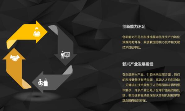 當前我國建材家居行業面臨的主要問題和不足