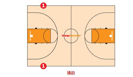 教你一眼識別籃球場的標記線