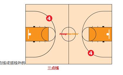 教你一眼識別籃球場的標記線