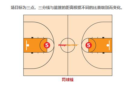 教你一眼識別籃球場的標記線