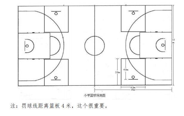 中國小籃球規則：場地尺寸