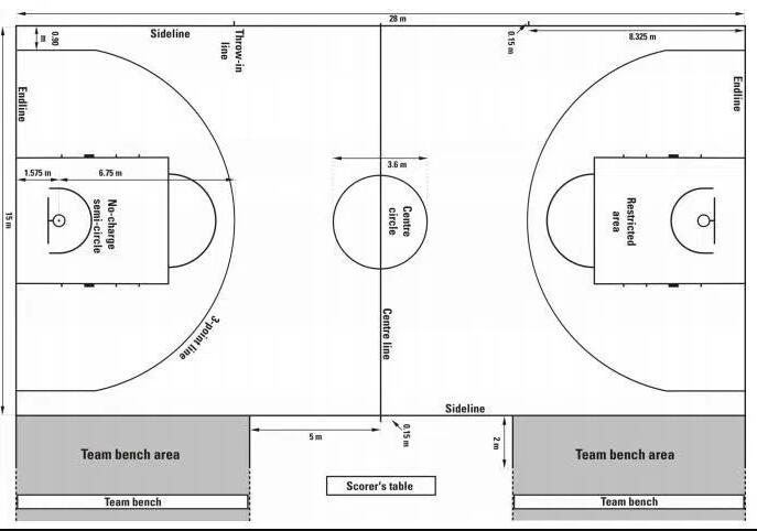 **籃聯(lián)籃球場(chǎng)（含尺寸）
